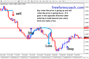 trade forex