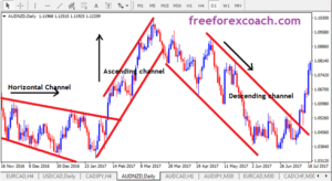 how to draw forex channels