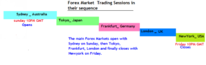 trade forex