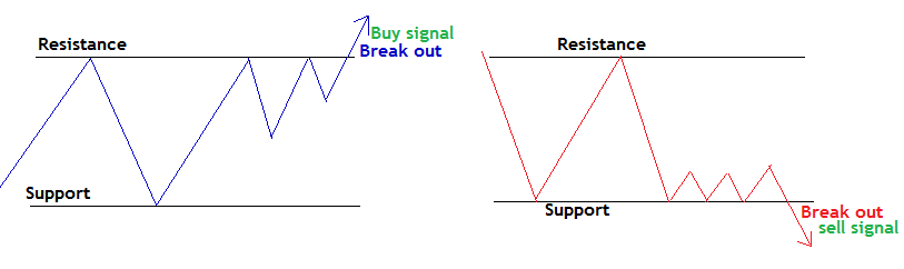 breakout trading sides
