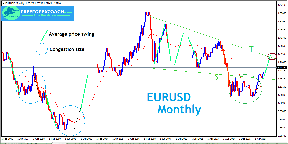 Eur Usd Live Price Chart