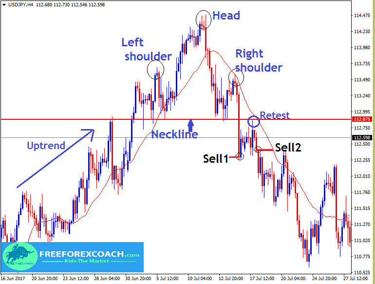 head and shoulders pattern strategy