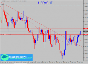 Forex positive correlation Forex positive correlation