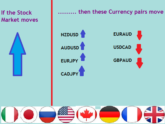 Forex Pairs Correlation Chart