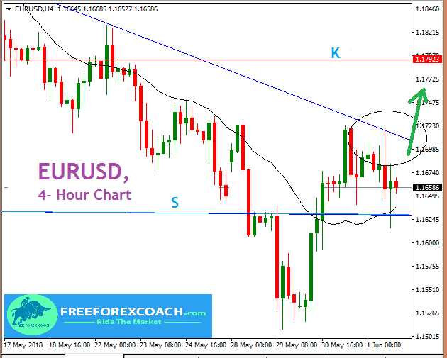 support and resistance