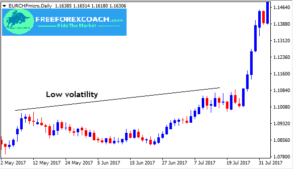 Unveiling the Secrets of Volatility Charts – A Forex Trader’s Guide Unveiling the Secrets of Volatility Charts – A Forex Trader’s Guide