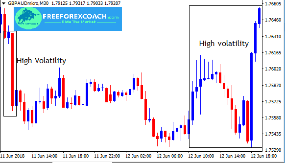 The Forex Market Changing Environment Volatility Free Forex Coach - 