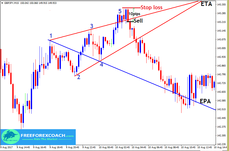 stop loss