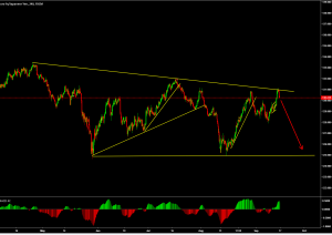 4 hour chart trendlines