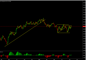 eurjpy possible setup