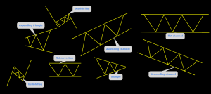 forex basic trading patterns