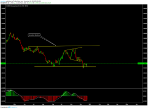 wave trading rules in forex