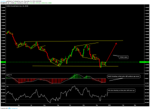 future forex wave analysis