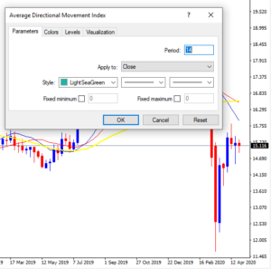 How to plot trend indicators on the chart