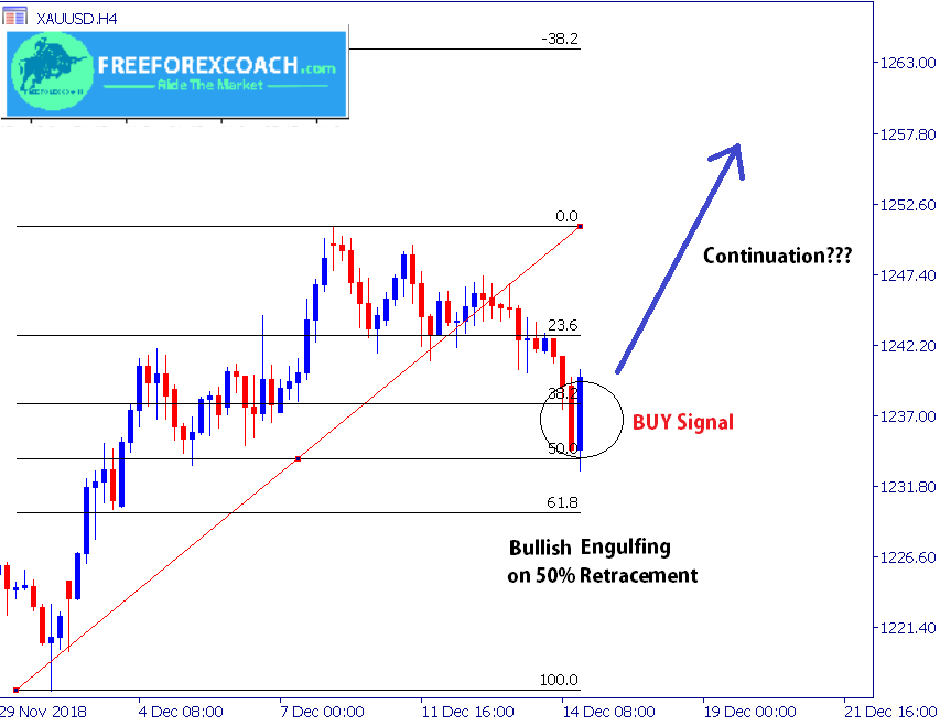 how to use fibonacci retracement in forex trading how to use fibonacci retracement in forex trading