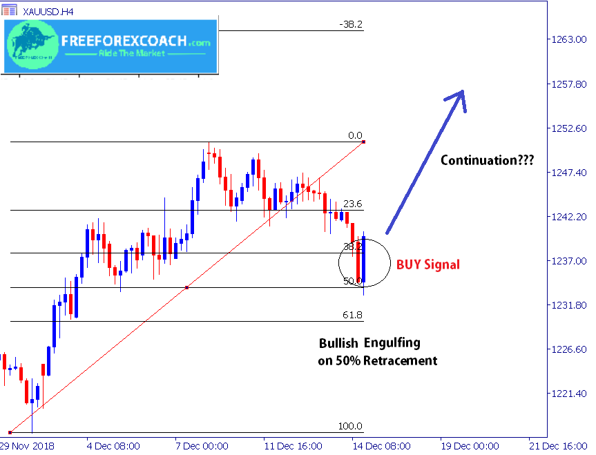 combine fibonacci retracement with candlesticks entry