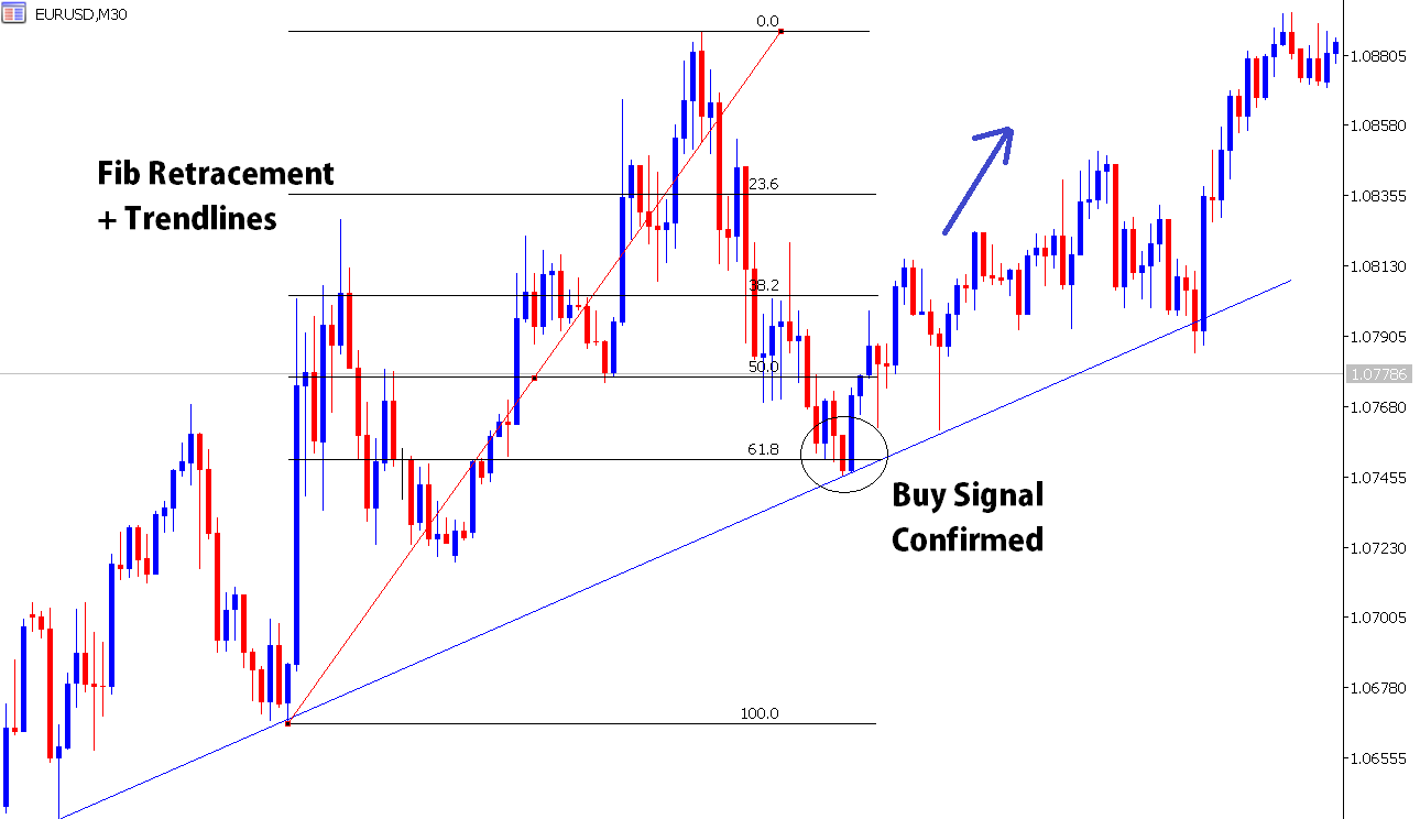 combine fibonacci retracement with trendlines profit trade