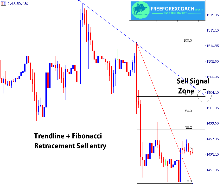 combine fibonacci retracement with trendlines short entry