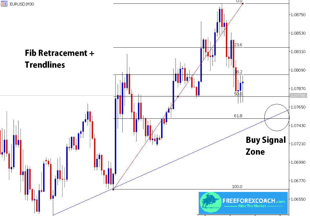 combine fibonacci retracement with trendlines long signal