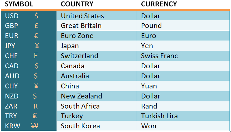 currency symbols