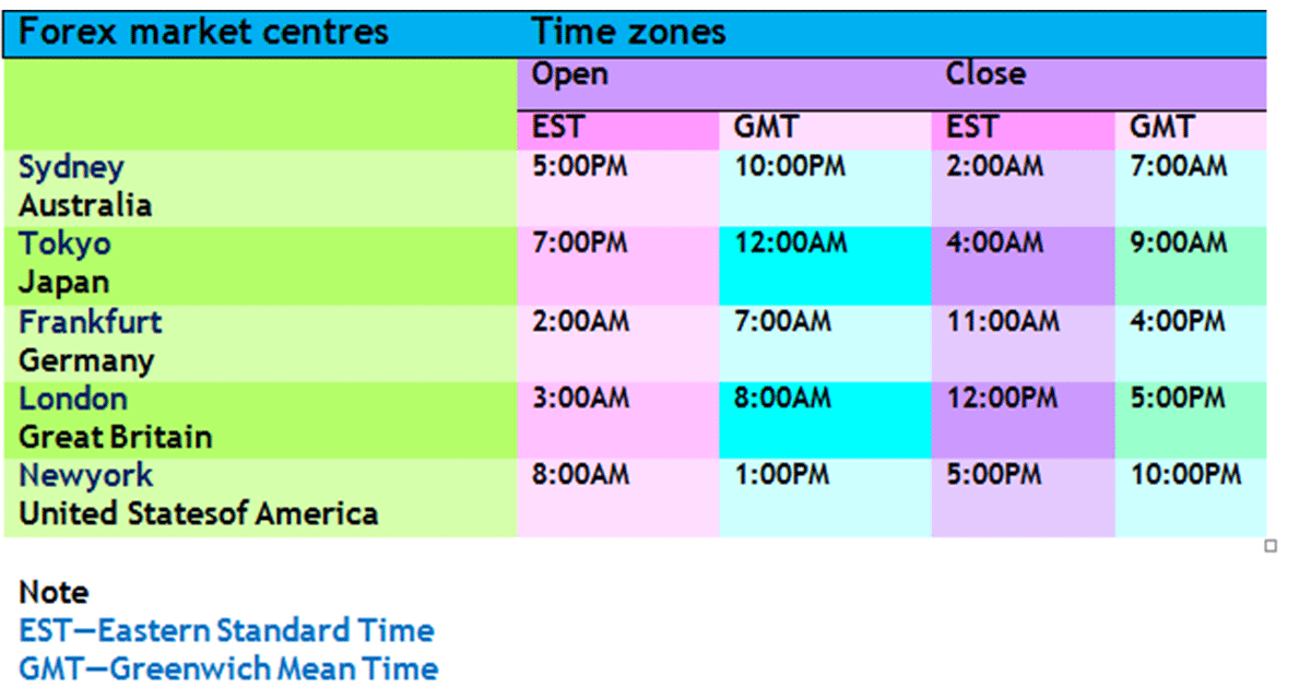 4 forex market sessions