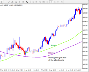 How to use moving average on the trading chart