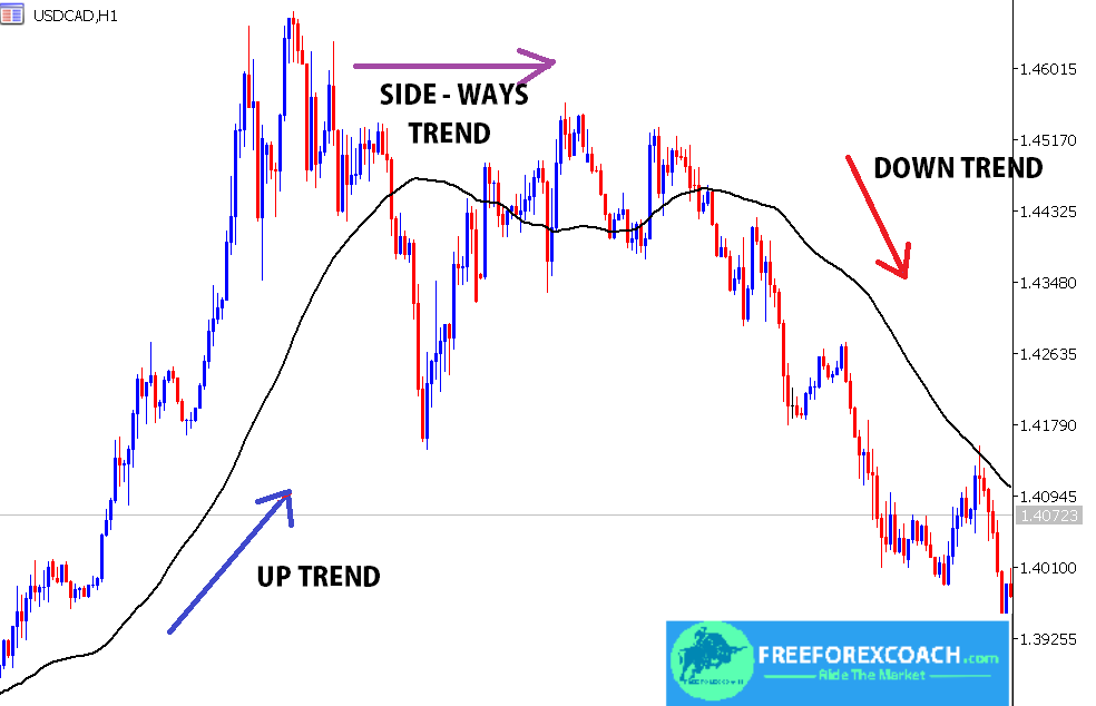 moving average in forex