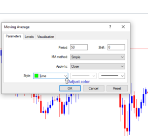 How to use moving average on the chart