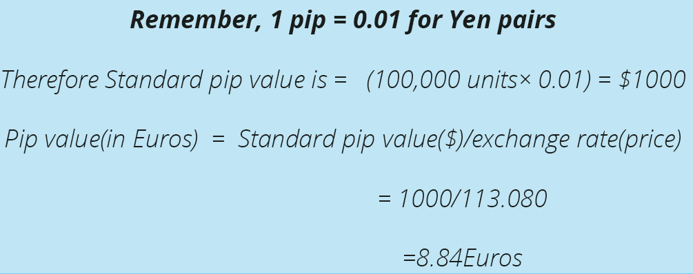 yen pip