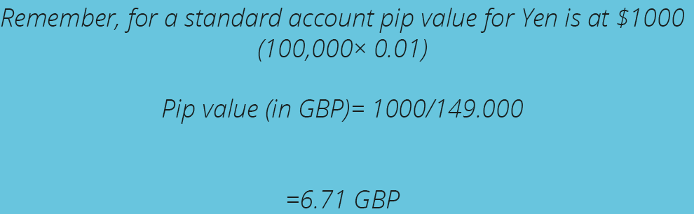 gbp value