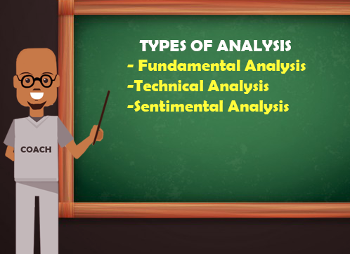 forex analysis types