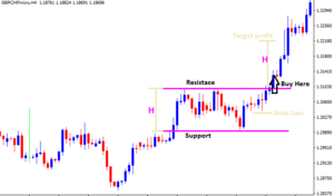 How to trade bullish rectangle pattern