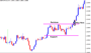 How to trade a bullish rectangle pattern