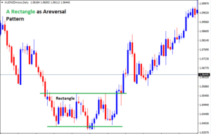 Bilateral chart patterns