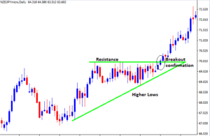 what is an ascending triangle pattern