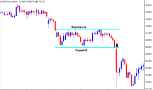 What is a bearish rectangle pattern