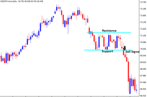 what is a bearish rectangle pattern