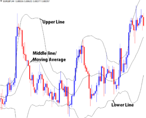 bollinger bands