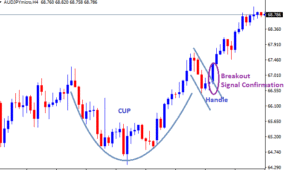 Cup and Handle pattern Confirmation