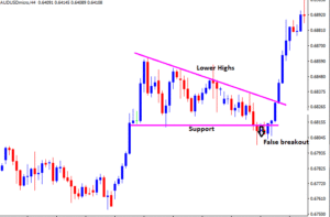 What is a descending Triangle Pattern