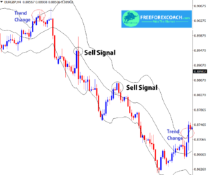 sell signals using bollinger bands