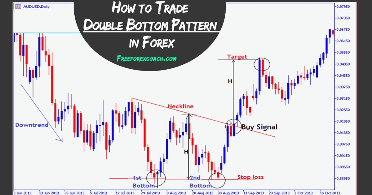 double bottom in forex