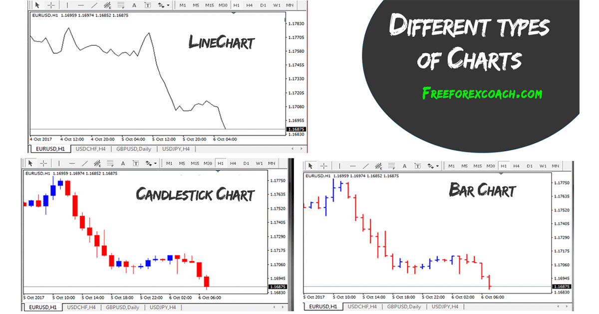 chart off quotes forex