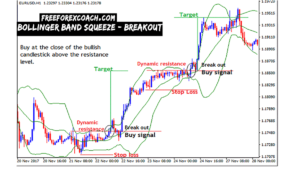 bollinger bands strategy in forex trading