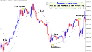 how to trade parabolic sar indicator