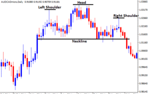 What is head and shoulders pattern