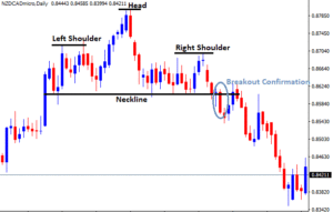 Confirmation on head and shoulders