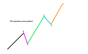 The structure of an impulsive wave pattern