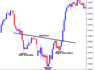 The inverse head and shoulders