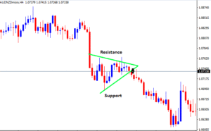 what is a pennant pattern